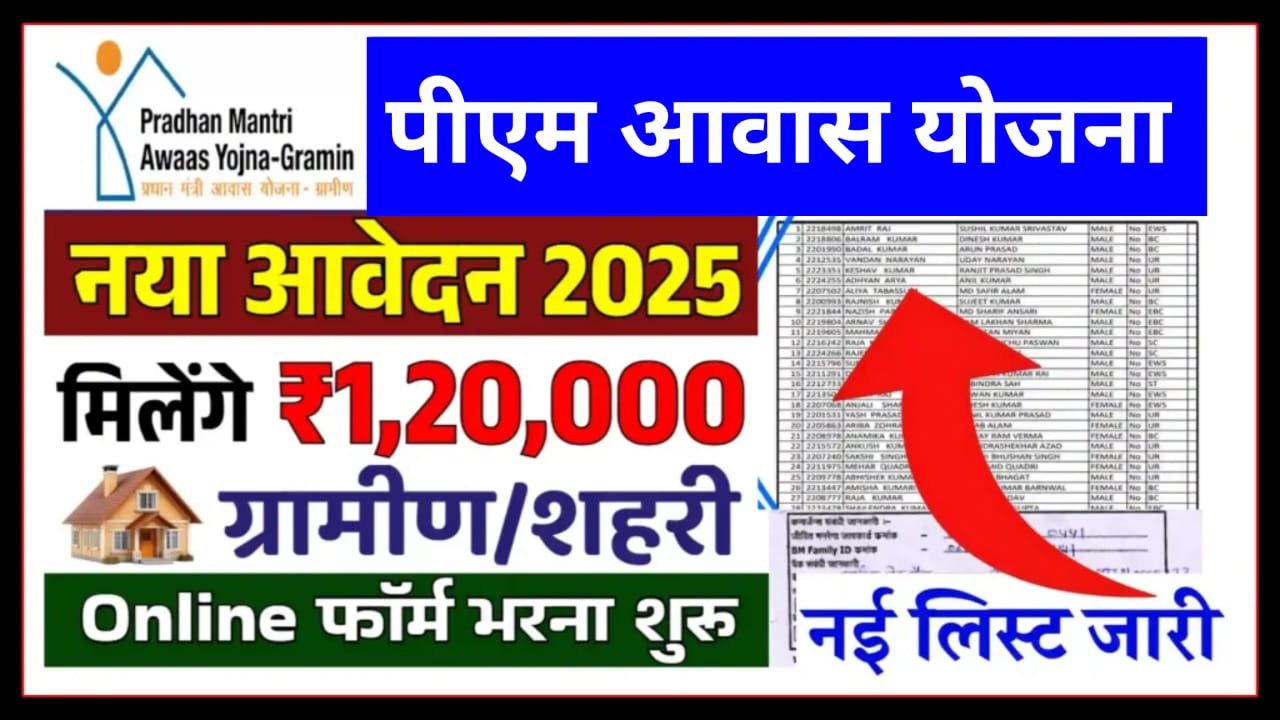 PM Awas Yojana Gramin Suchi 2025